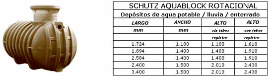 Depósitos para Agua