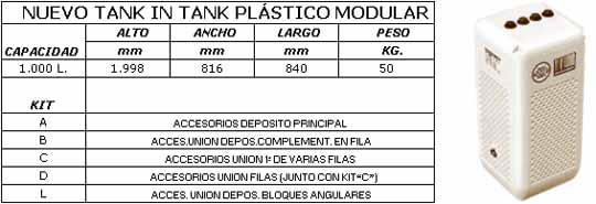 Depósitos Doble de Pared