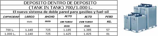 Depósitos Doble de Pared