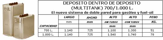 Depósitos Doble de Pared