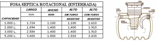 Depuración de Aguas Residuales