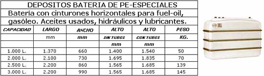 Depósitos Simples de Pared