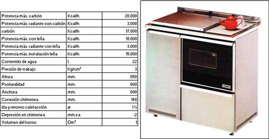 Termococinas