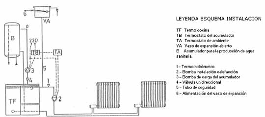 Termococinas