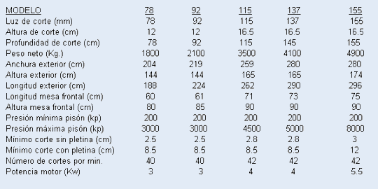 Tabla datos maquinaria / acabado / guillotinas automáticas 
